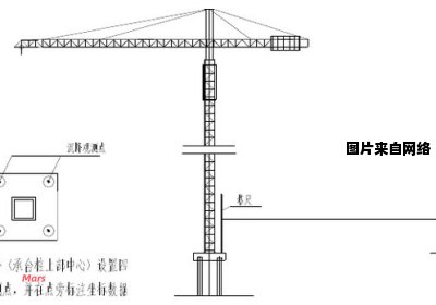 塔吊垂直度的测量方法和数据读取