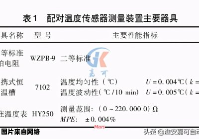 热能仪表和控制装置的安装规程