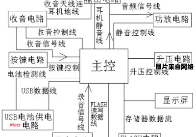 两个扩音器同时出现问题，声音变得难以调节