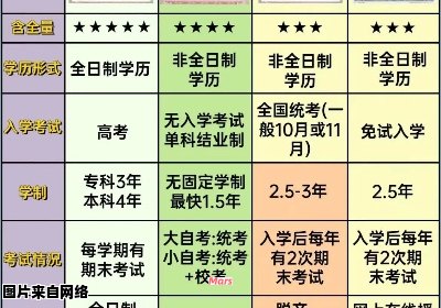 本科及以上学历是否包括本科程度？