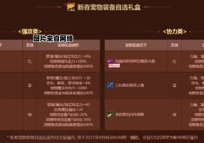 春节套宠物装备在DNF2021能否进行交易？