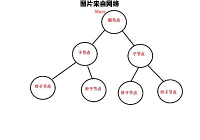 叶子节点和非叶子节点的相互作用