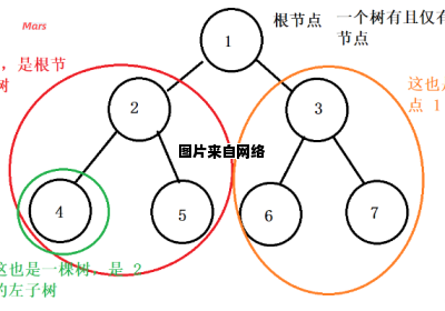 叶子节点和非叶子节点的相互作用