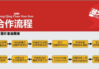 自制麻辣火锅的简易制作流程图