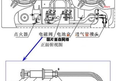 煤气灶开关泄漏气体的原因及修复方法