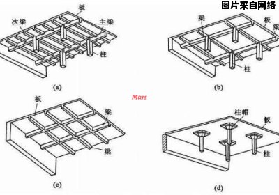 单向板和双向板的概念及其区别