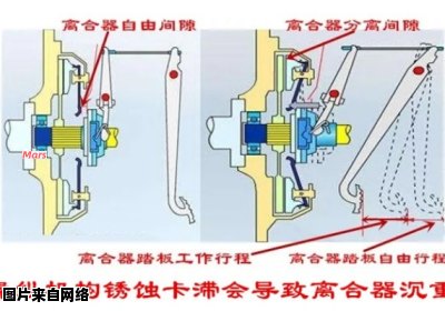 车辆的离合器是否可以进行调整？