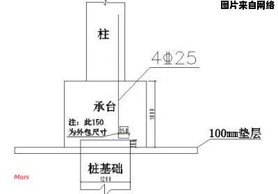 钢筋锚固技术在承台桩基础中的应用