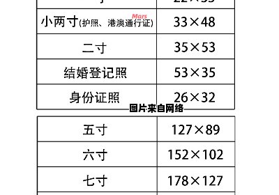 2寸登记照的像素尺寸是多少？