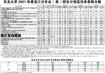 黑龙江大学录取分数线公布