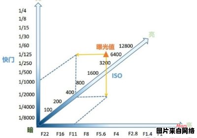 曝光度的定义是什么？