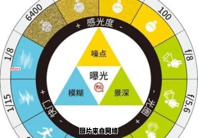 曝光度的定义是什么？