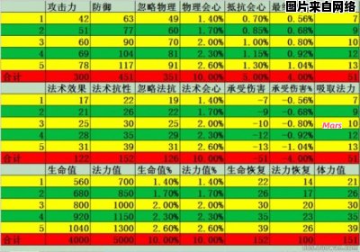 心悦宠物的属性是否有攻击强化效果？