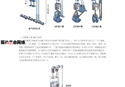 汽车配气机构的功能与构造