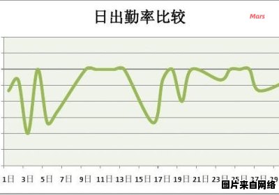 计算出勤率的方法及其原理