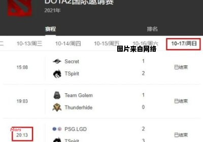 DOTA2TI10的奖金金额有多大