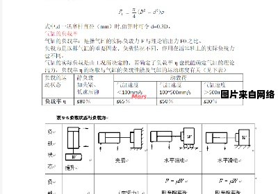 气缸工作容积的定义及解释