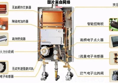 燃气热水器的构造和运行原理详解