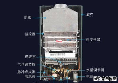 燃气热水器的构造和运行原理详解