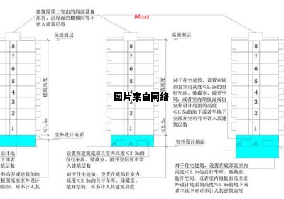 建筑楼房层高准确度规范