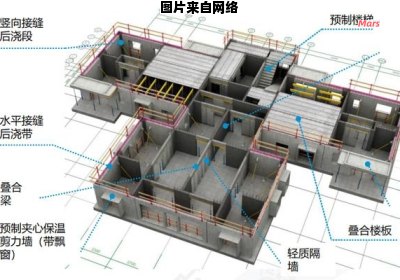 装配式建筑的特点与优缺点全解析