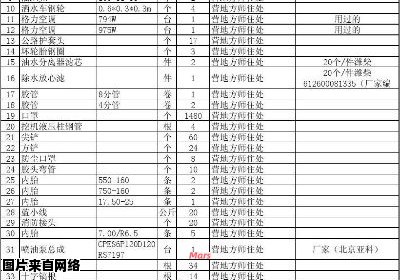 家庭必备五金工具清单