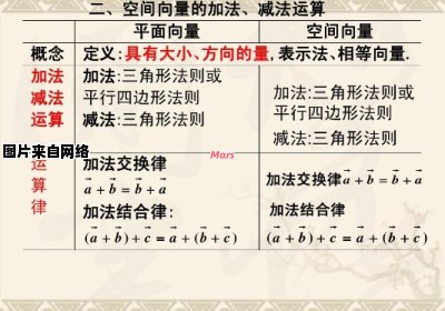 向量的加减运算中的字母公式