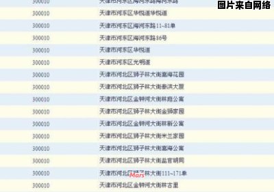 天津津南区邮政编码查询