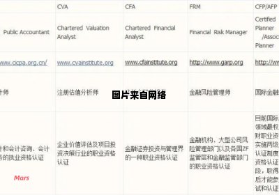 CFA证书的含金量和价值如何评估？