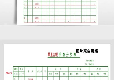 数量金额式明细账科目的分类有哪些