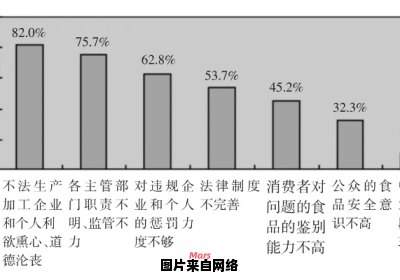 食物在人民心中的重要地位