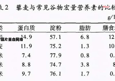 米饭中脂肪含量如何计算？