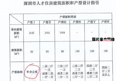 深圳特殊人才购房资格条件