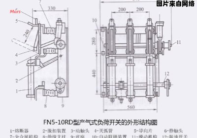 如何选择适合110千瓦负载的开关