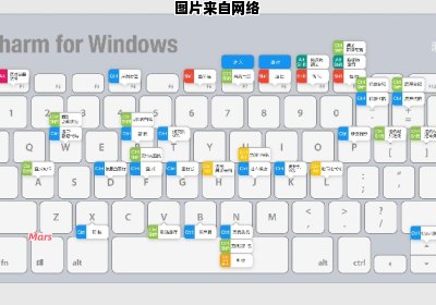 如何快速输入键盘平方米的m2快捷方式